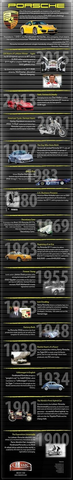 Porsche 50 years infographic