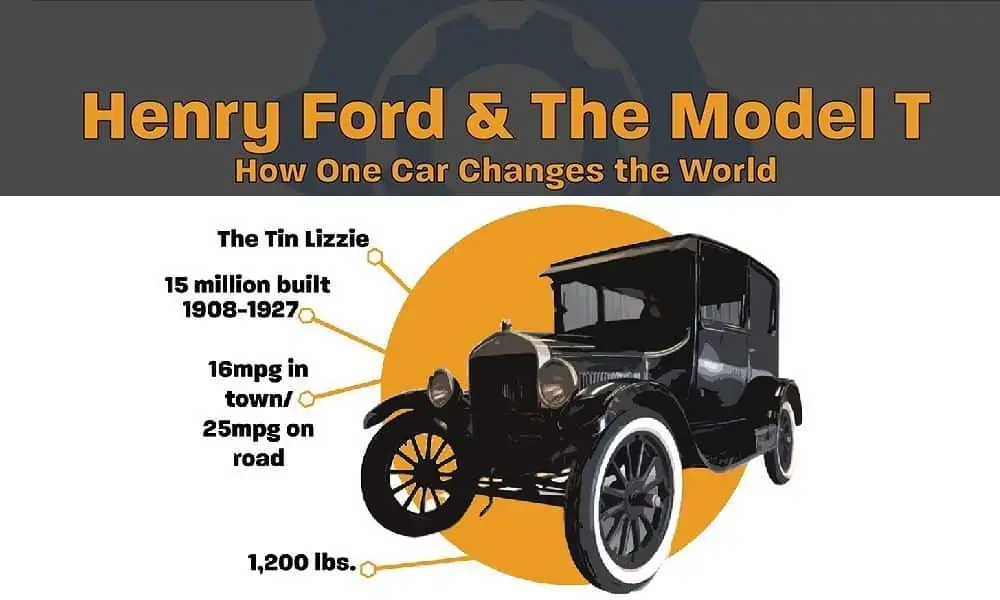 How the model T changed our world