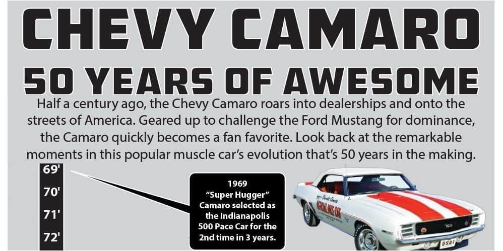 chevy camaro pace car first in its 50 year run