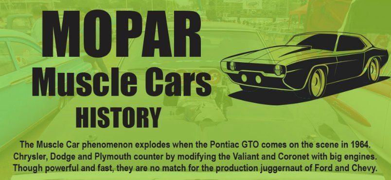 Mopar Muscle history 