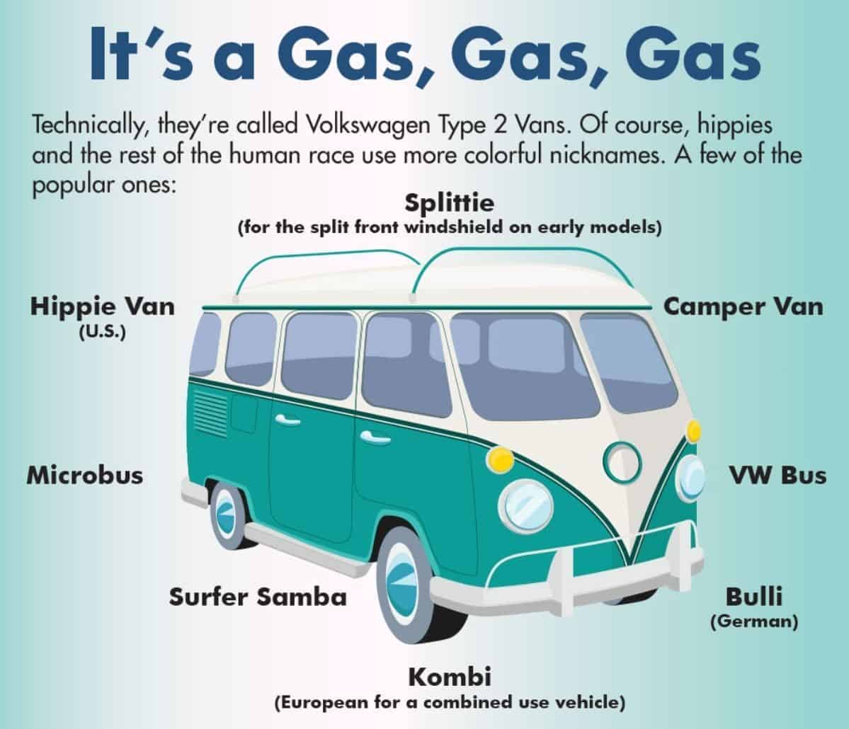 vw camper names